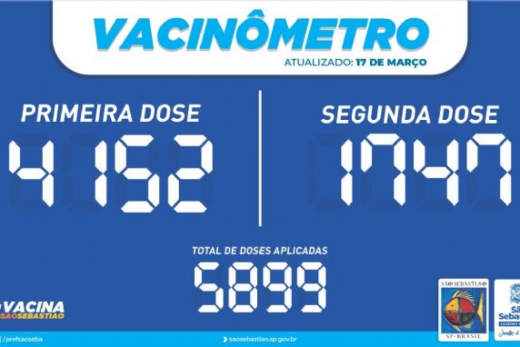 Vacinômetro: São Sebastião já aplicou 5.899 doses da vacina contra a Covid