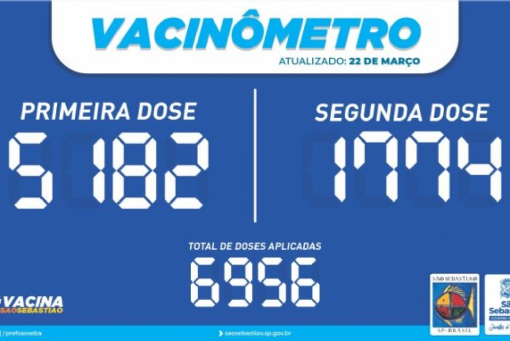 Vacinômetro: São Sebastião já aplicou 6.956 doses da vacina contra Covid-19