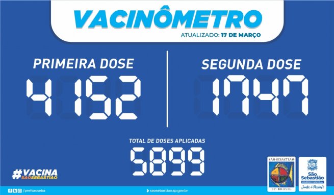 Vacinômetro: São Sebastião já aplicou 5.899 doses da vacina contra a Covid