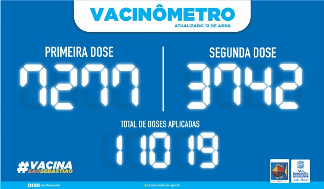 Vacinômetro: São Sebastião já aplicou mais de 11 mil doses de vacinas contra a Covid-19
